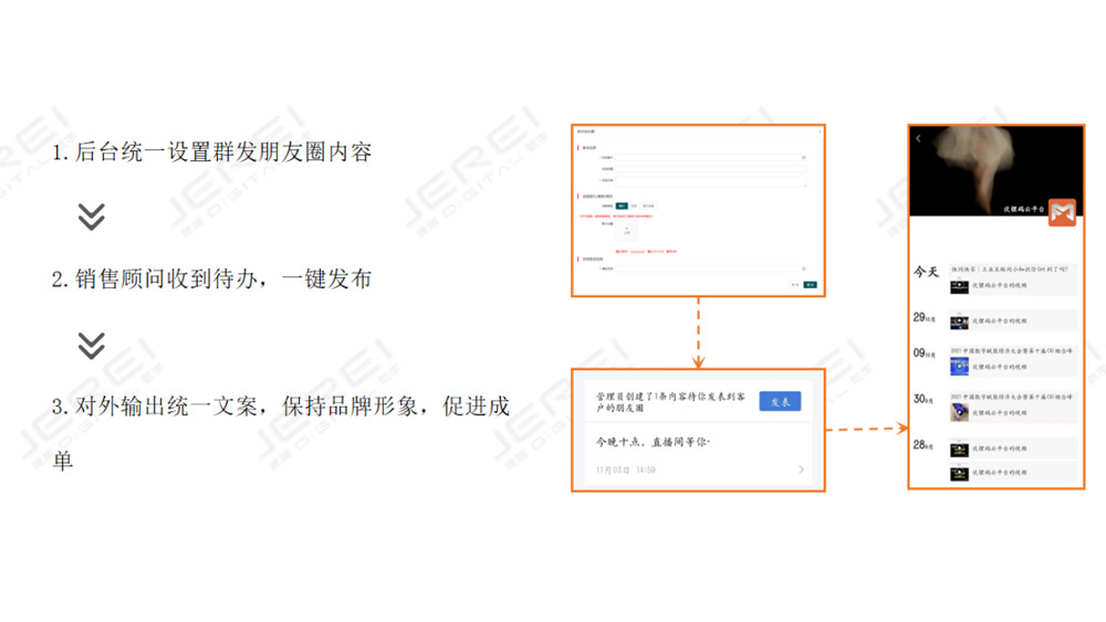 客戶群管理、朋友圈管理