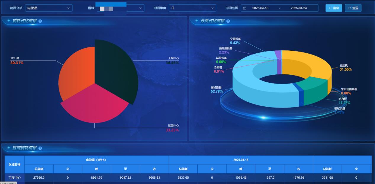 AI能效優化